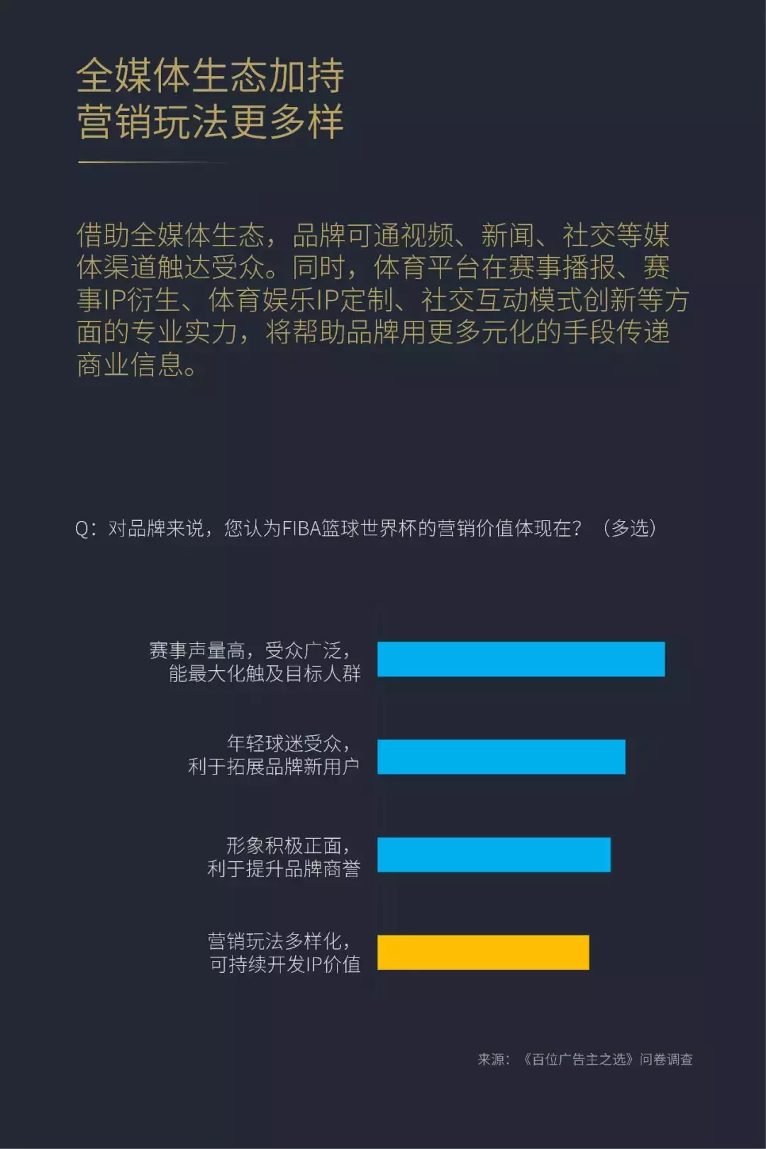 篮球世界杯广告怎么做(如何做好体育营销？)