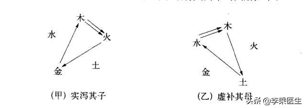 五行生克在针灸临床上应用的价值