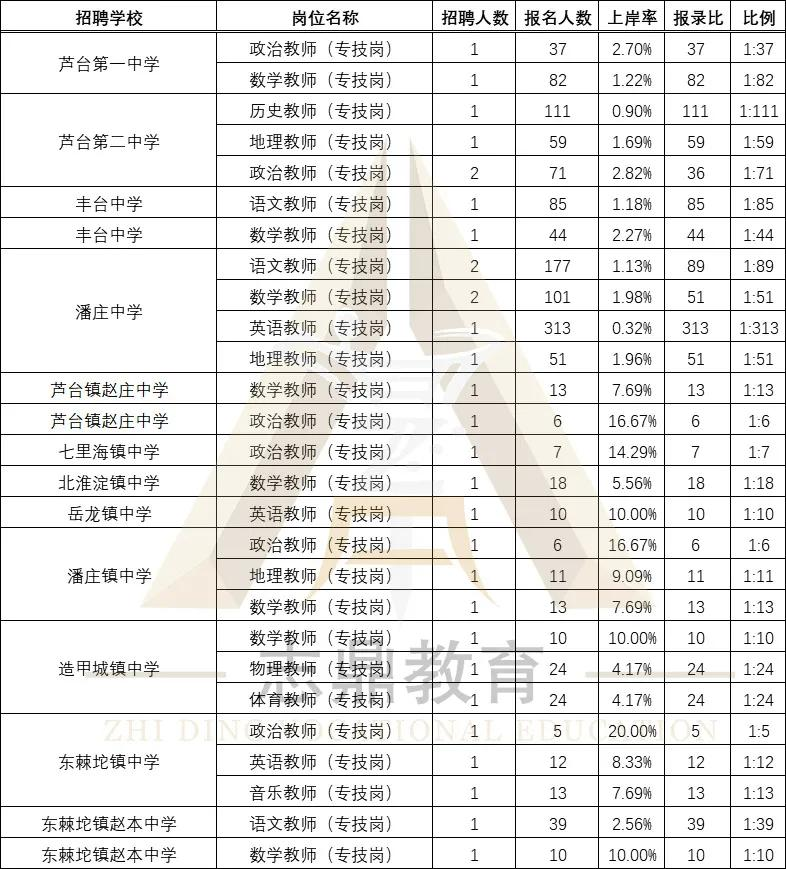 蓟州招聘（最新盘点）