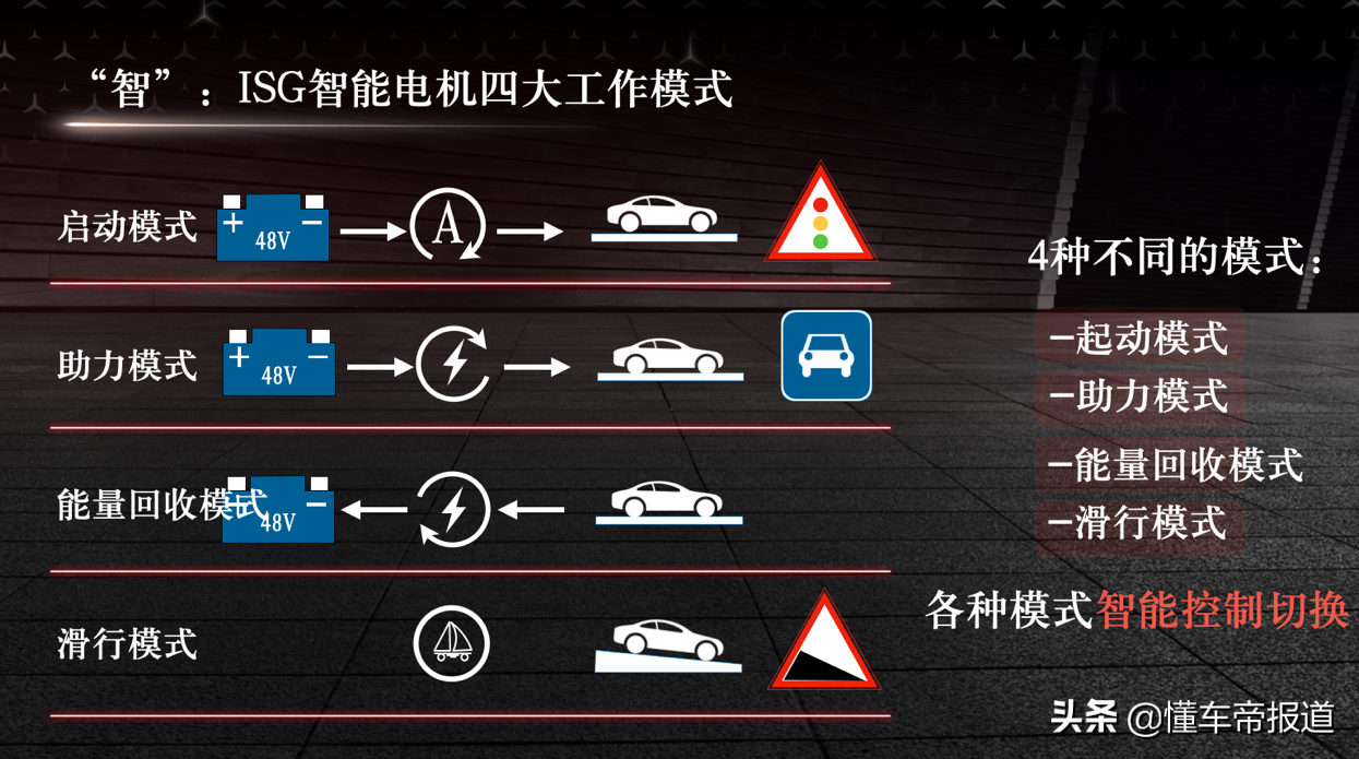新车｜科技赋能，给生活加“电”！试驾一代奔驰C级