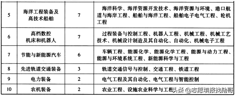 三部委权威预测：中国制造2025，这十类专业最急缺，就业不愁