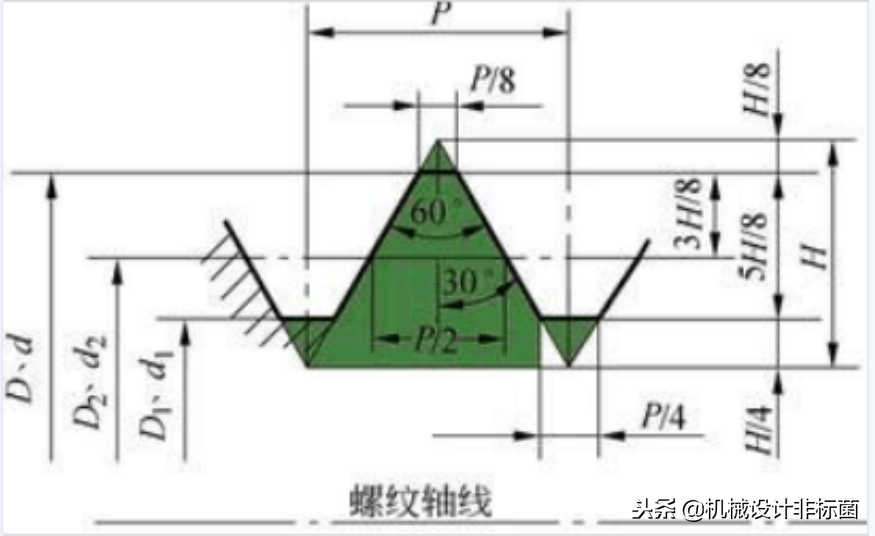 车螺纹简介及方法（螺纹重点知识节选）