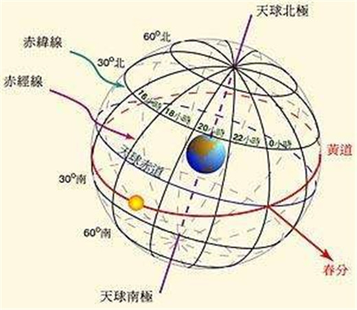 图文并茂谈二十八星宿之南斗六星与斗宿