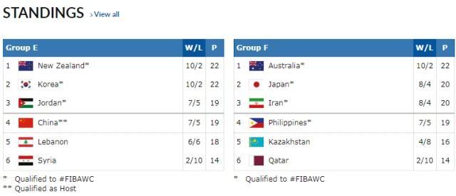 2018年世界杯亚洲八强（世预赛亚洲八强出炉！中国要想世界杯出线 这些球员或将会被放弃）-趣拿体育