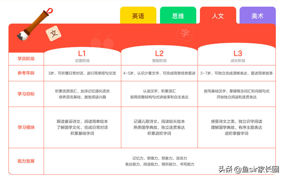 斑马语文与瓜瓜龙语文：哪个更适合孩子？比较分析来了！