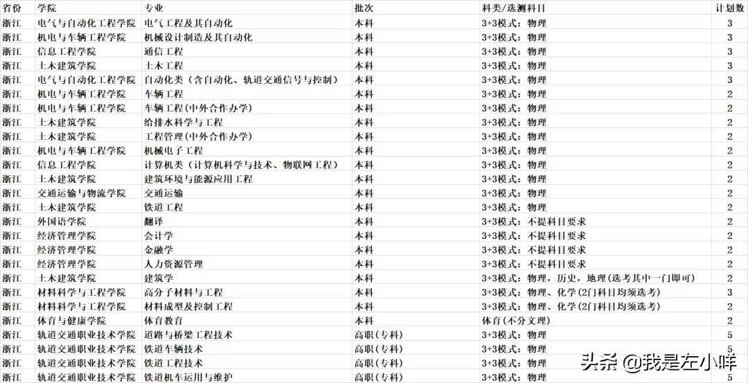 华东交通大学成考专业有哪些？