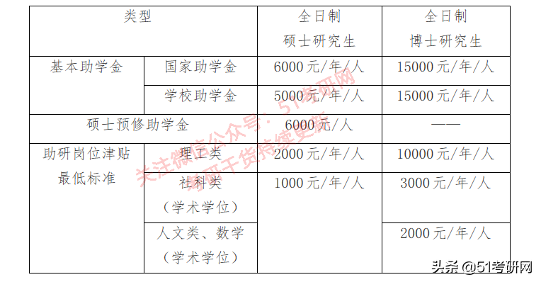 最美海景985高校，关键还不难考！多专业复试线为国家线