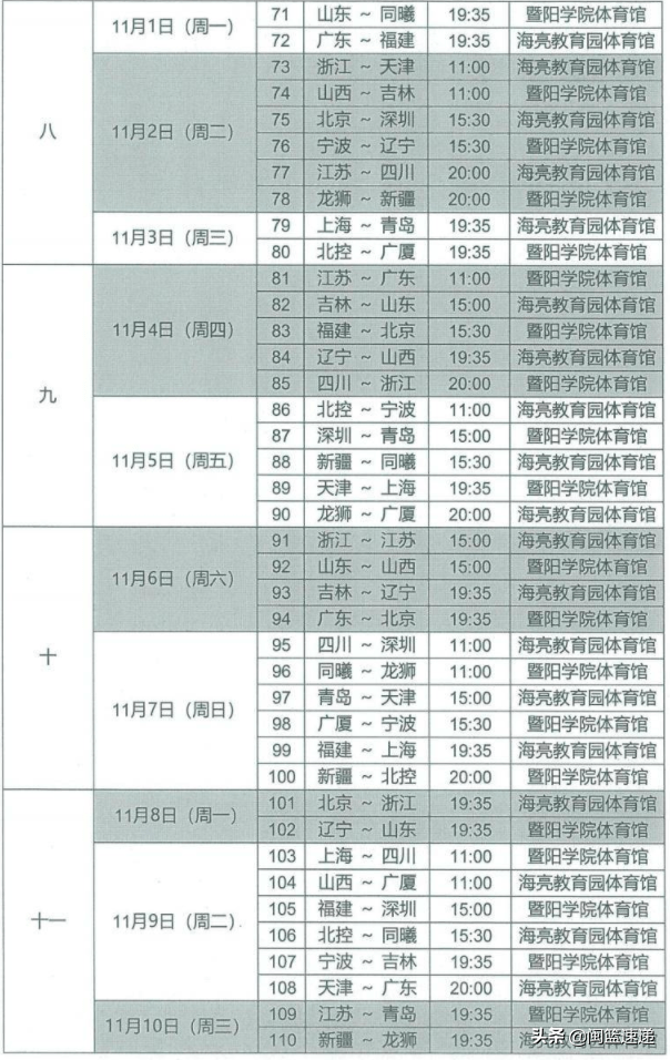 17号cba哪个台转播(「CBA」新赛季赛程曝光 福建17日首战浙江)