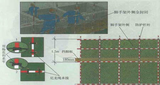 建筑类脚手架的安全