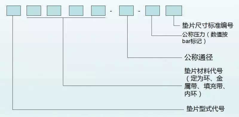 垫片型号的标识方法。