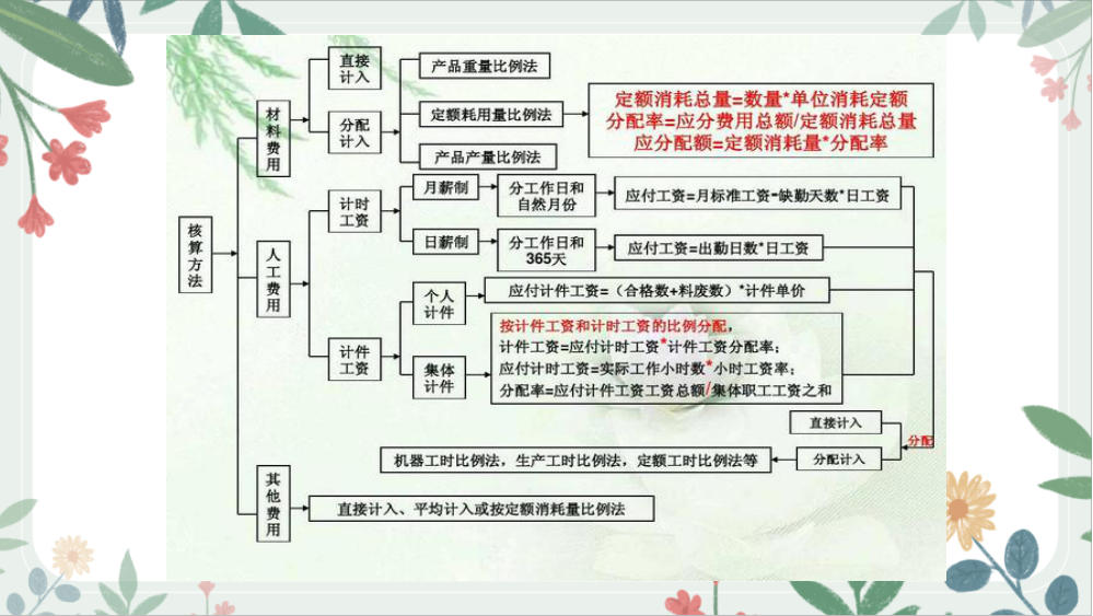 发现广东女成本会计，做的成本核算流程图那叫一个详细，值得收藏
