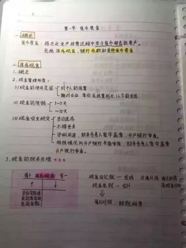 中专小王！凭借这套初级会计实务重点笔记，高分过初级工作不发愁