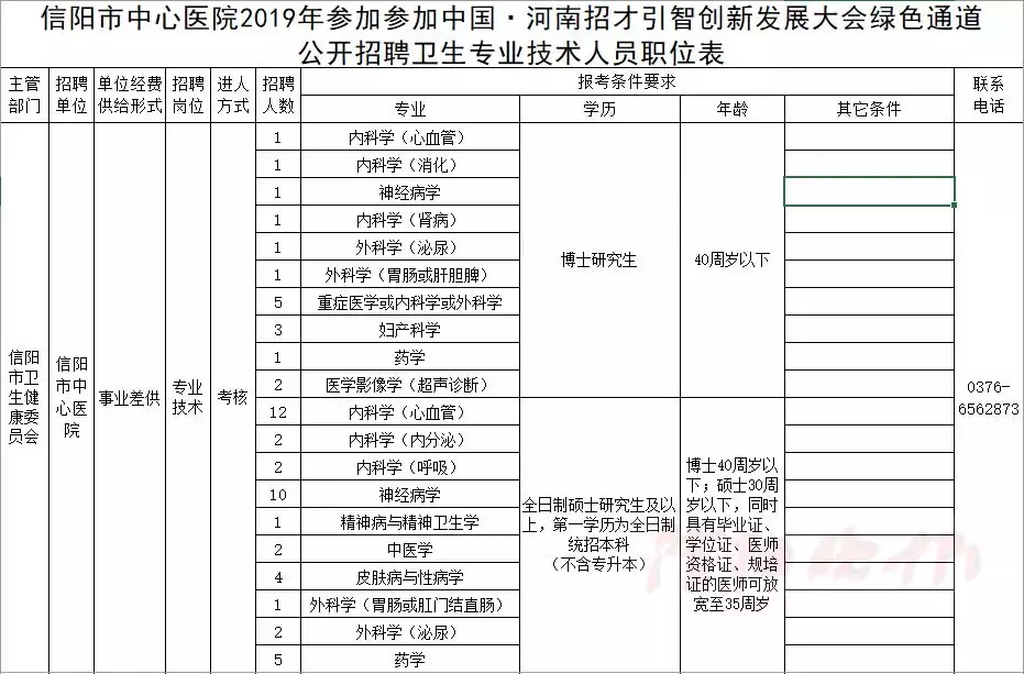 信阳市中心医院招聘（安家费）