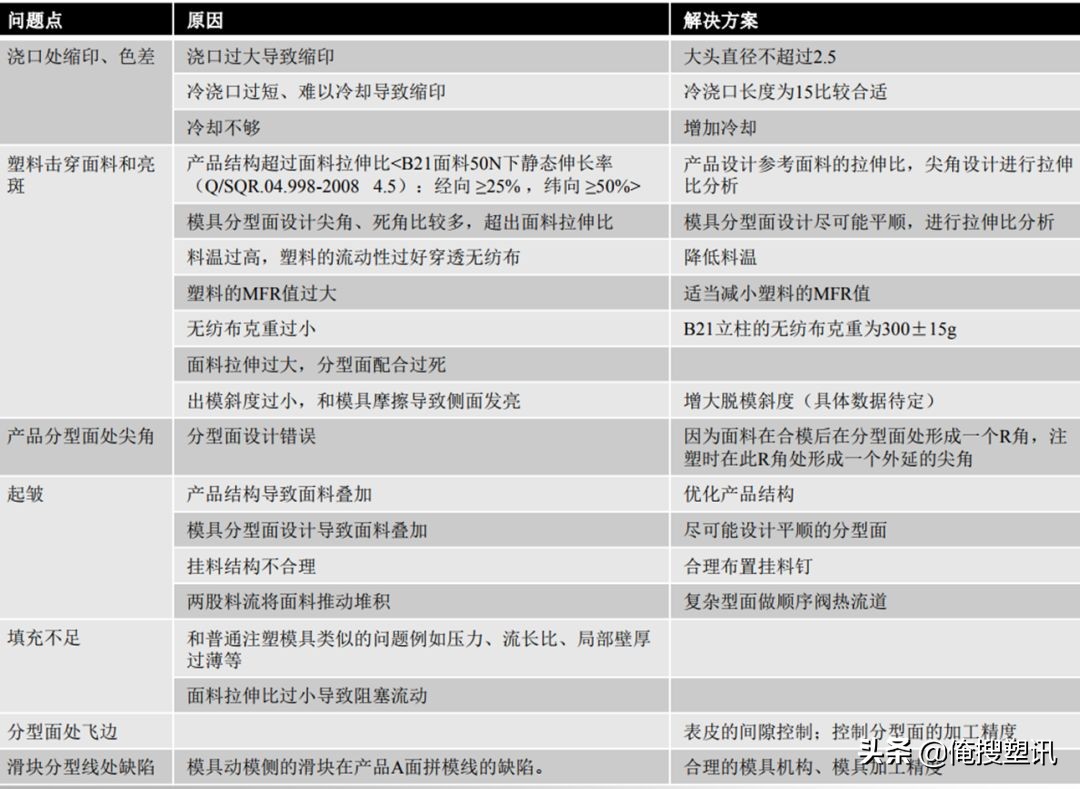 注塑这么多年，低压注塑的6大成型工艺等必备要点你全掌握了吗？