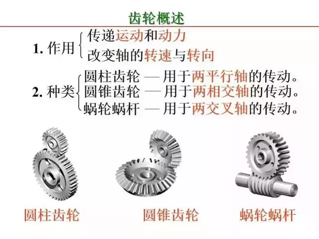 标准件和常用件知识点总结！