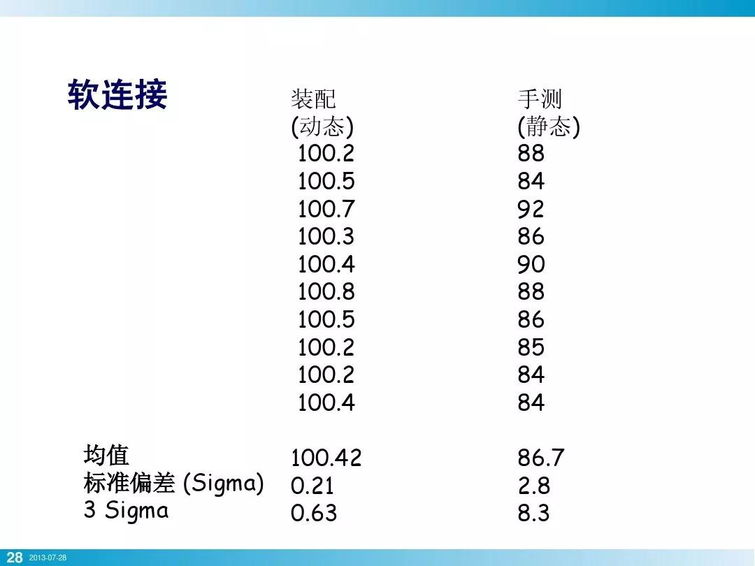 螺栓基本拧紧技术，PPT分享