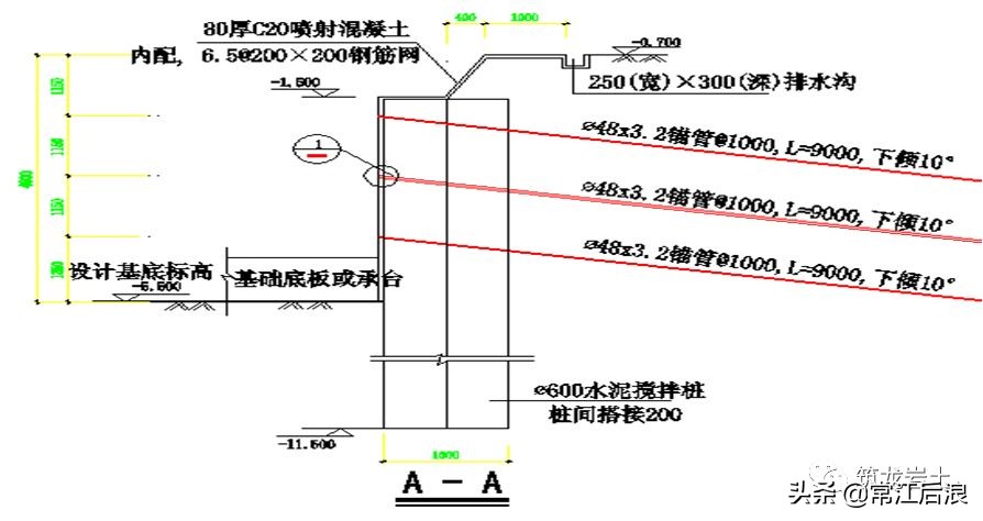 常见基坑支护结构形式，结构图及实景图解说