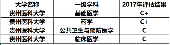 二本线就能读的医科大学，这3所实力还不错，最适合中等考生
