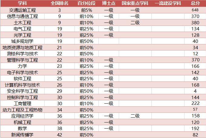 高考生注意，这4所大学隶属211，二本成绩也能报，适合捡漏