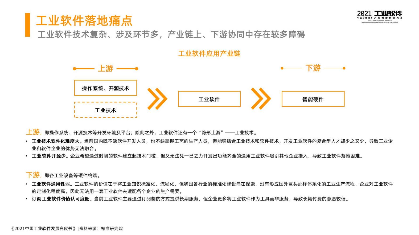 2021中国工业软件发展白皮书（完整版）