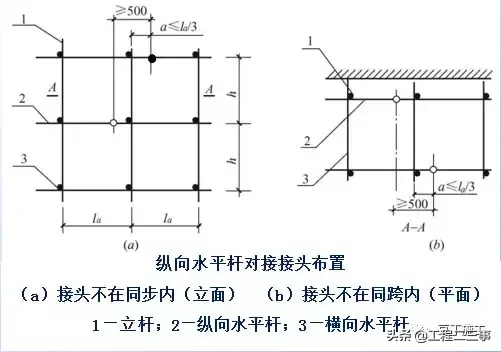 结合规范详细解读脚手架各部位构造要求，扫盲专用好文