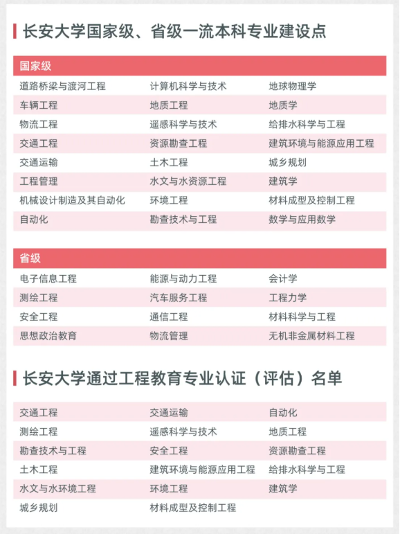 今天，陕西这所“双一流”大学，被交通运输部“特别点名”！
