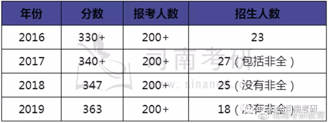 湖南师范大学 学科教学历史考试情况分析