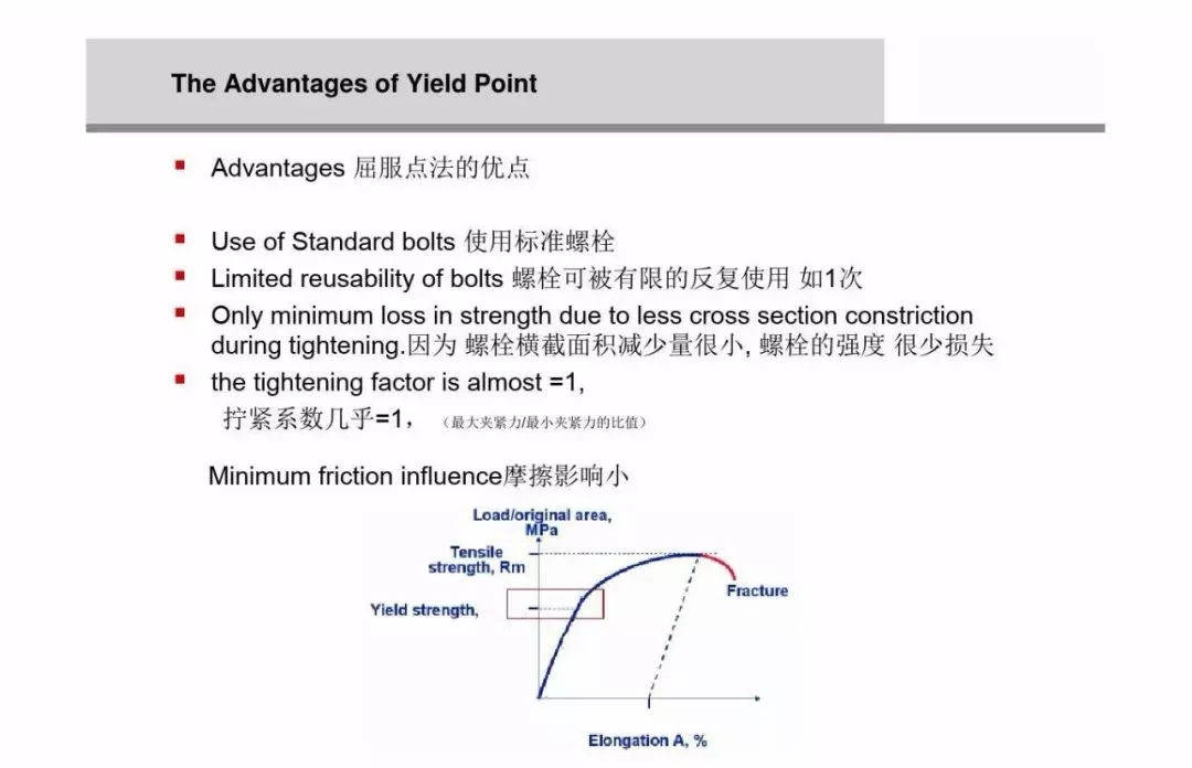 为什么螺栓会松动，扭矩转角法如何紧固螺栓