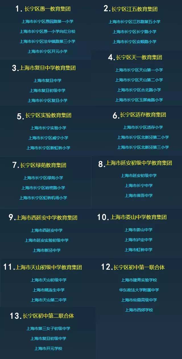 最新！魔都1400+所学校优质资源共享