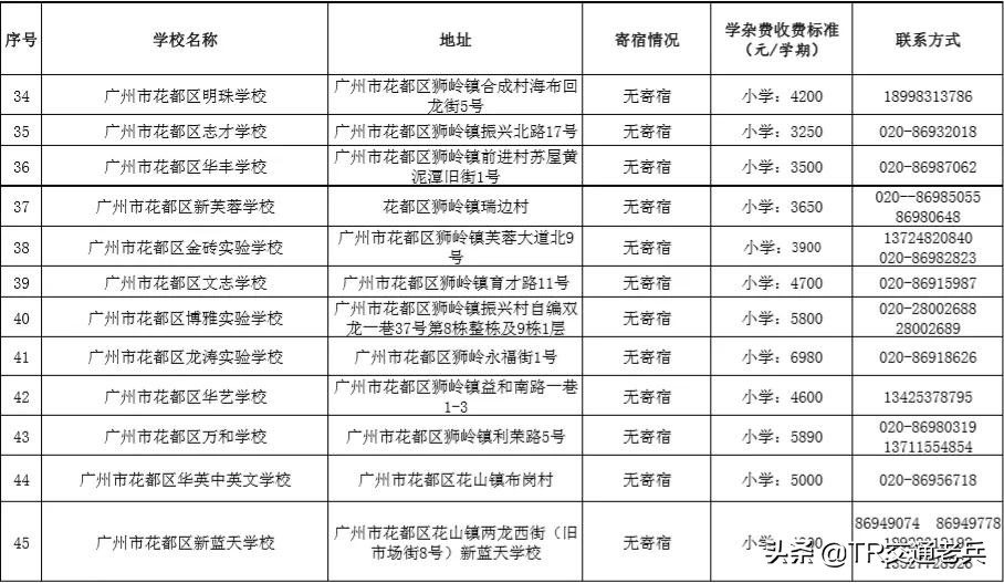 广州十区好的民办中小学都在这里，找学校不再烦恼