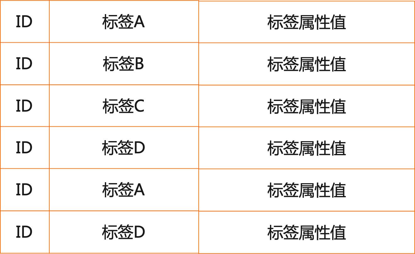 基于 MaxCompute + Hologres 的人群圈选和数据服务实践