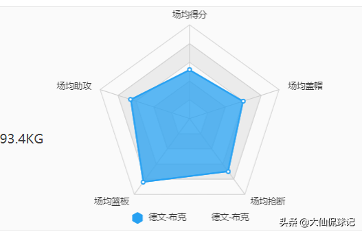 布克70分出手40次(深度：单场70分依旧被称为“数据刷子”，布克的问题出在哪？)