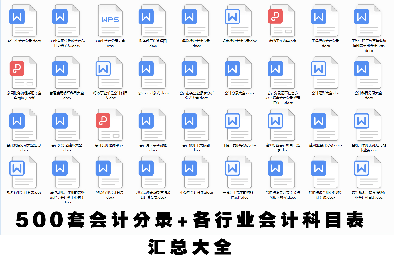 关注！费用的明细科目该如何设置？