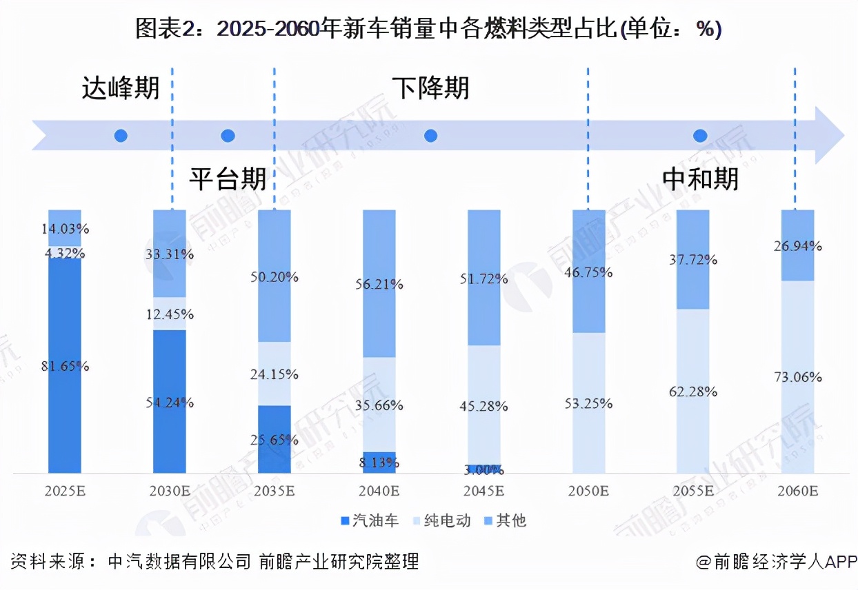 2021年中国碳中和愿景下新能源汽车市场发展趋势分析