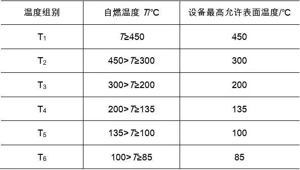 《煤矿井下电气防爆安全技术》学习手册