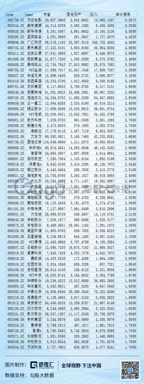 外资四大会计所审计VS不具名会计所审计，黑天鹅频发“锅”在谁？
