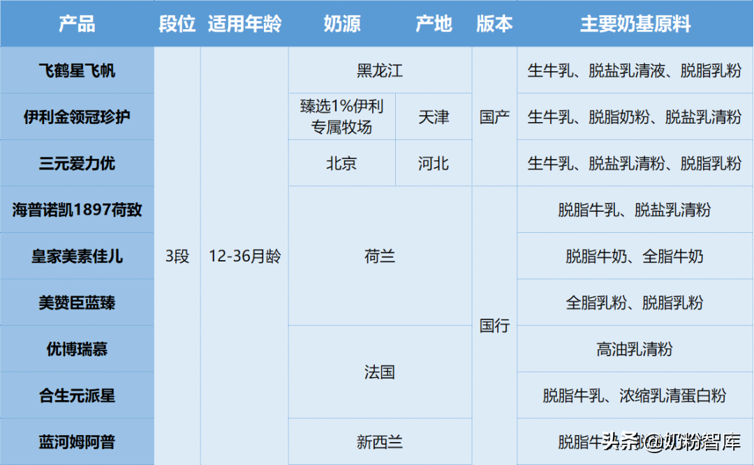 高端进口奶粉品牌推荐（进口奶粉品牌排行榜）