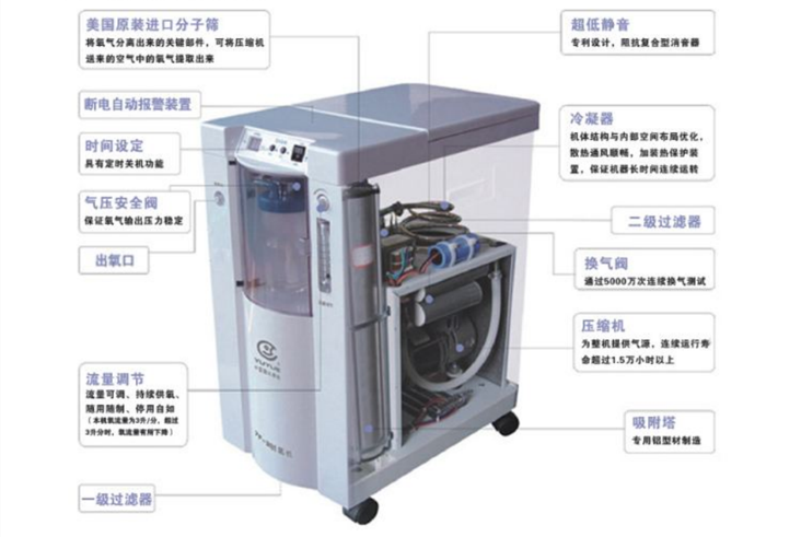 去医院买氧气太麻烦？便宜实用的家用制氧机，都帮你总结在这了