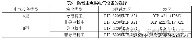 防爆电气定期检测的依据