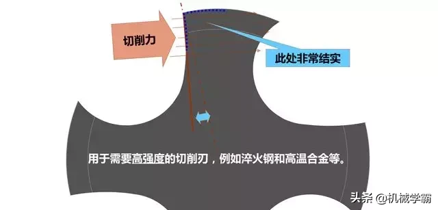 攻丝基础知识，总结很全面