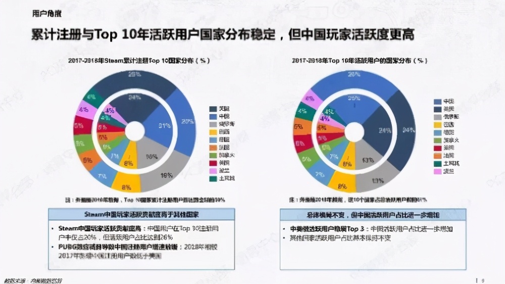 “我们需要中文”，游戏的漫漫汉化路你知道吗？