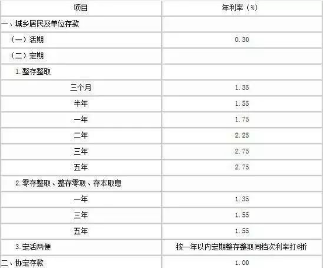 2019年在农行存20万元，三年的利息是多少？