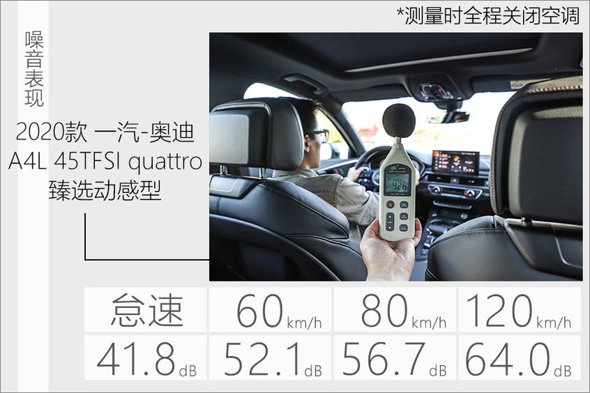  零百5.88秒，改款堪比换代，试驾quattro版2020款奥迪A4L