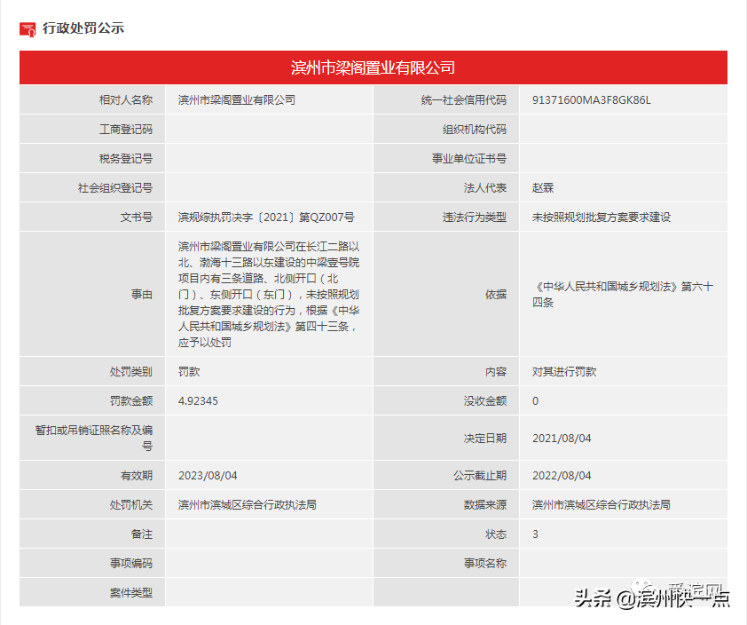 最新通报！中梁在滨州项目被罚款