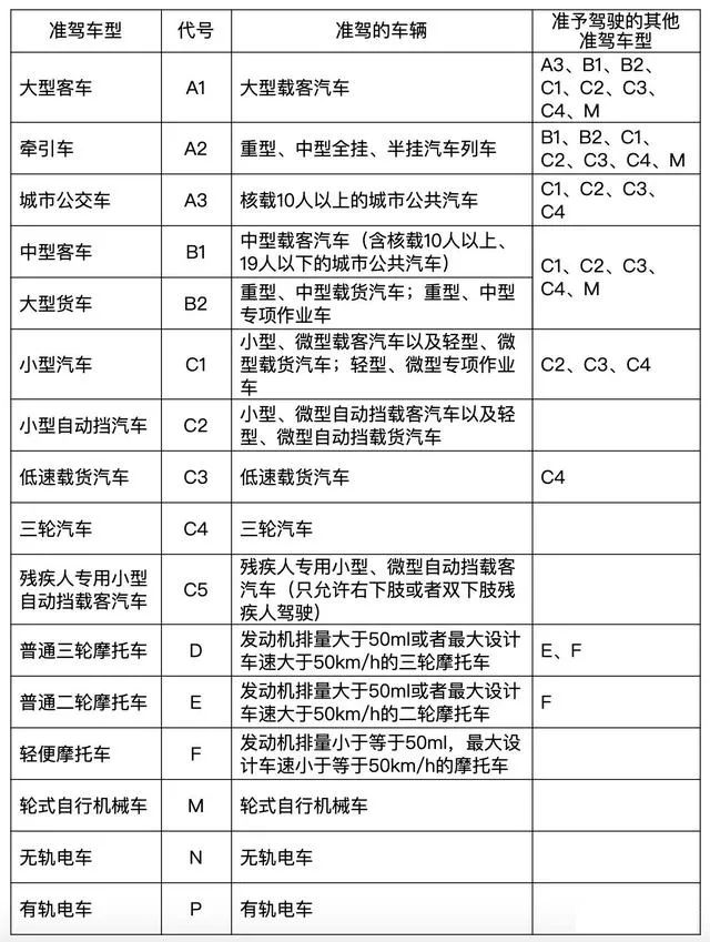 a2驾驶证,a2驾驶证需要什么条件才能考