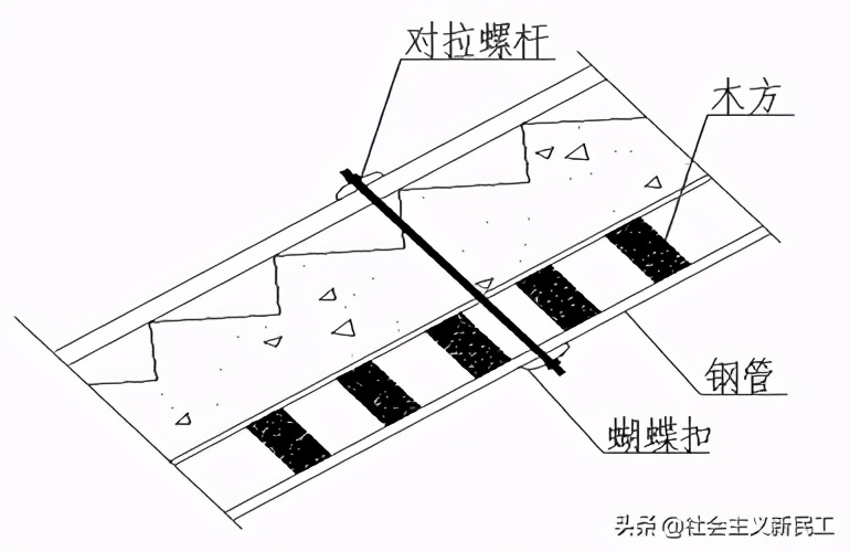 某工程支模体系概述（包括满堂架、楼梯加固、剪力墙阴阳角等）