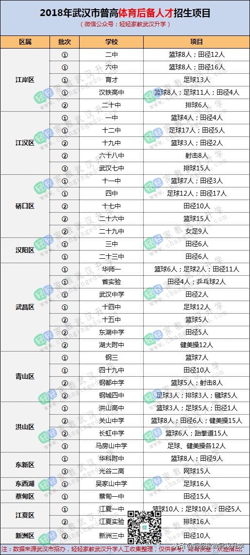 中考成绩不足460分却能进九大名高！一条你不可忽视的升学途径！