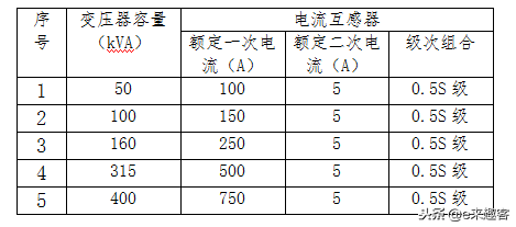 10kV杆上变压器精细化设计施工标准化模板