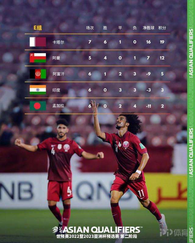 世界杯预选赛积（世预赛最新积分榜出炉！小组争二局势混乱 国足暂排名第7位）