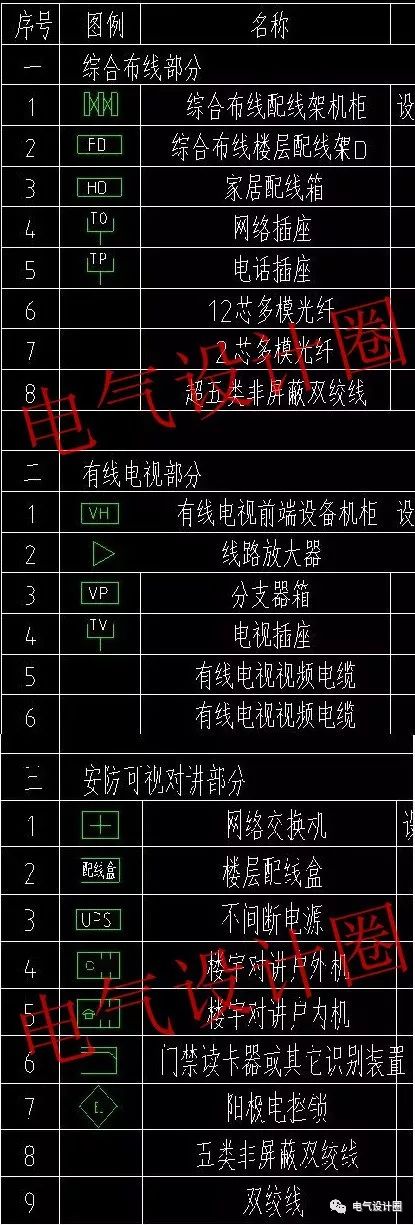电气、弱电、给排水最常用的图纸图例大全，欢迎收藏！